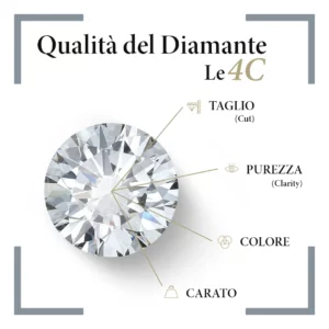 grafica 4 c del diamante