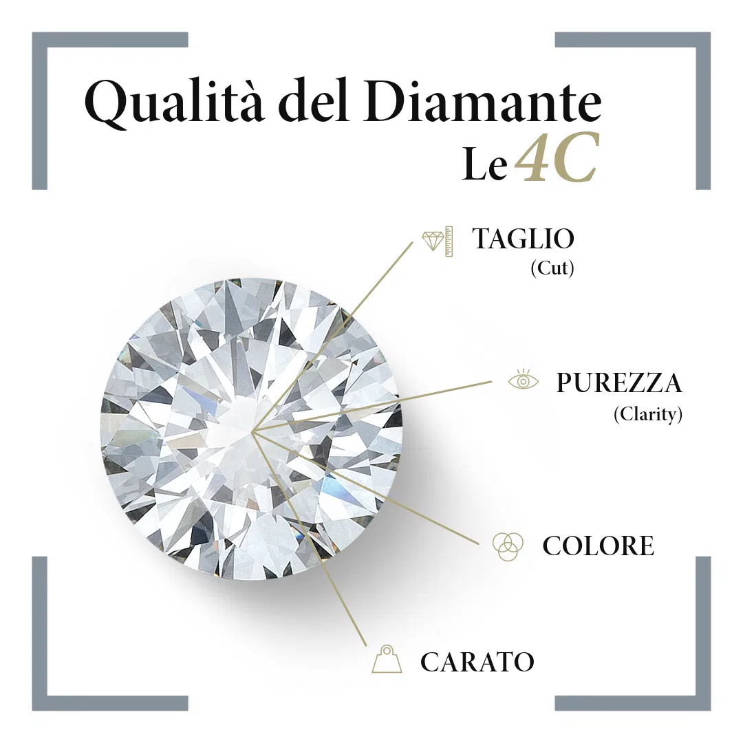 grafica 4 c del diamante