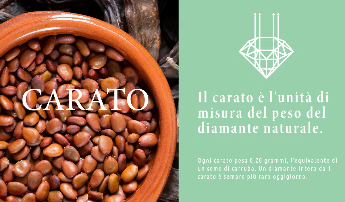 Immagine illustrativa del carato del diamante