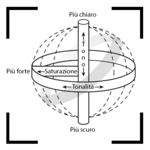 grafica colore diamanti