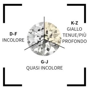 colore-diamanti
