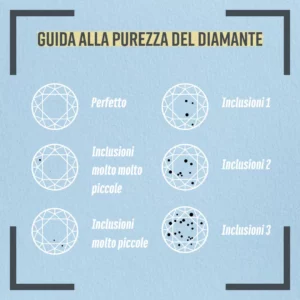 purezza diamanti
