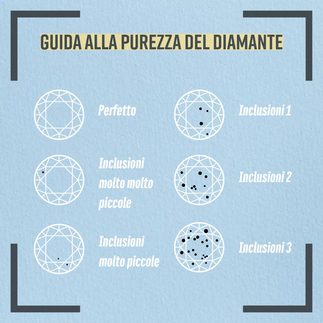 purezza diamanti