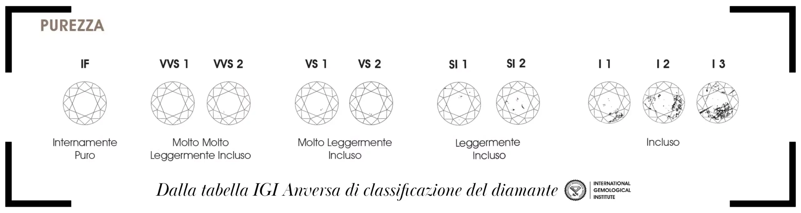 Tabella purezza diamanti