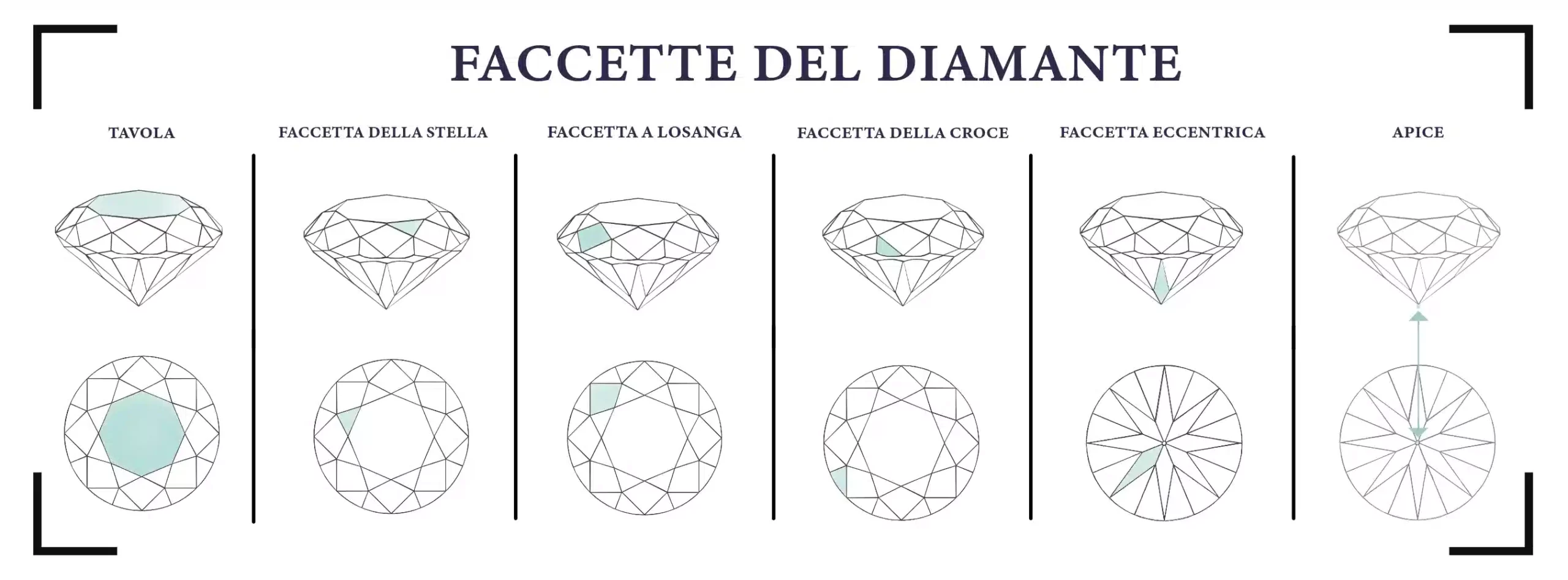 grafica taglio diamante