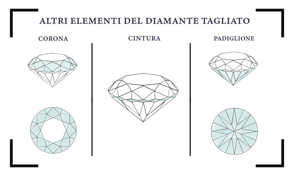 taglio diamante