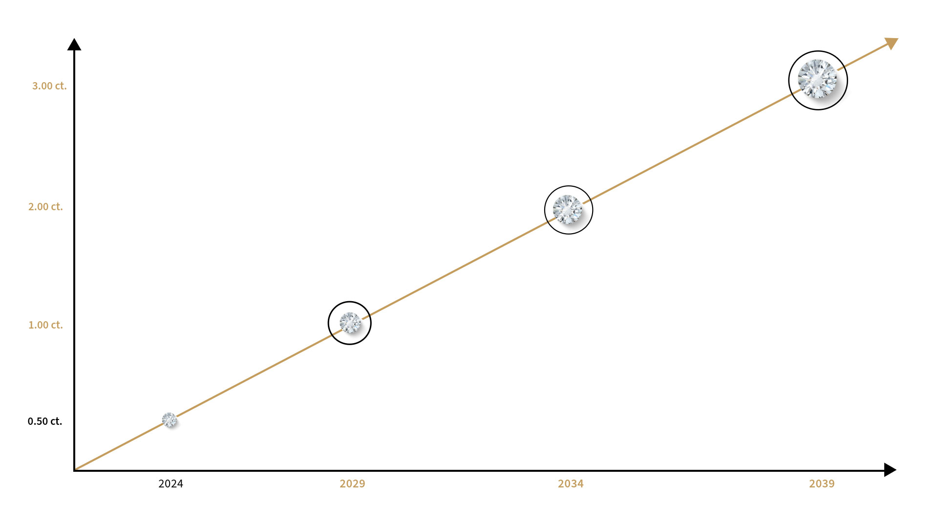 Upgrade anello di fidanzamento Fullcut